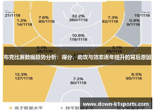 布克比赛数据趋势分析：得分、助攻与效率逐年提升的背后原因