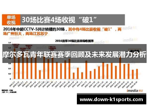 摩尔多瓦青年联赛赛季回顾及未来发展潜力分析