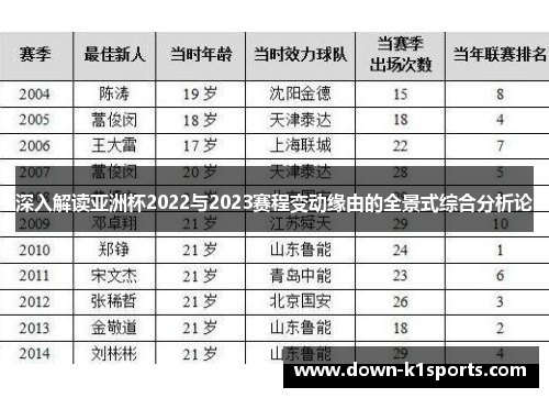 深入解读亚洲杯2022与2023赛程变动缘由的全景式综合分析论