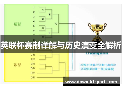 英联杯赛制详解与历史演变全解析