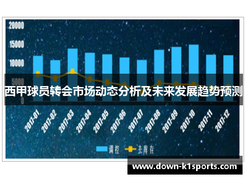 西甲球员转会市场动态分析及未来发展趋势预测