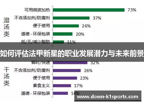如何评估法甲新星的职业发展潜力与未来前景