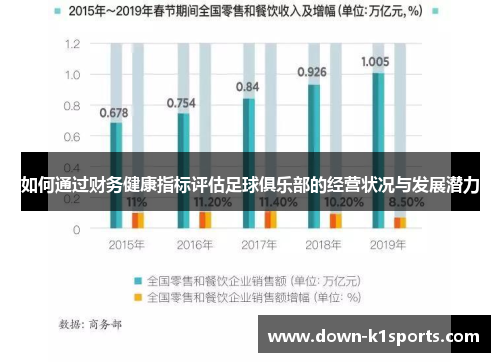 如何通过财务健康指标评估足球俱乐部的经营状况与发展潜力