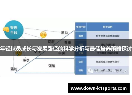 年轻球员成长与发展路径的科学分析与最佳培养策略探讨 年轻球员成长与发展路径的科学分析与最佳培养策略探讨