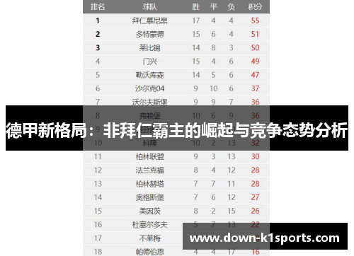 德甲新格局:非拜仁霸主的崛起与竞争态势分析 德甲新格局:非拜仁霸主的崛起与竞争态势分析