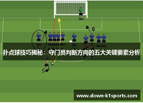 扑点球技巧揭秘:守门员判断方向的五大关键要素分析 扑点球技巧揭秘:守门员判断方向的五大关键要素分析