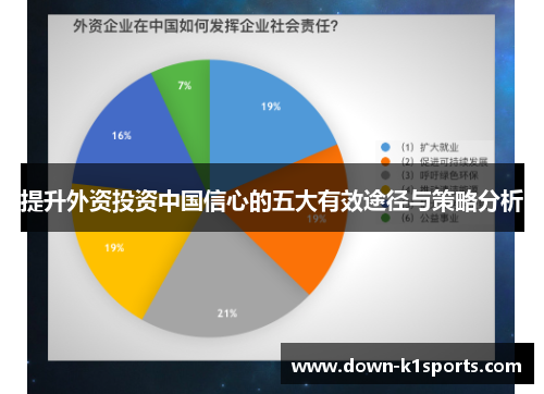 提升外资投资中国信心的五大有效途径与策略分析 提升外资投资中国信心的五大有效途径与策略分析