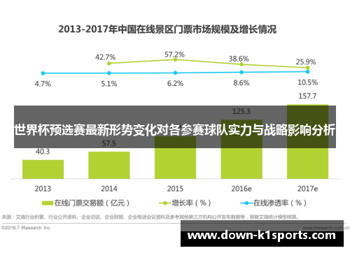 世界杯预选赛最新形势变化对各参赛球队实力与战略影响分析 世界杯预选赛最新形势变化对各参赛球队实力与战略影响分析