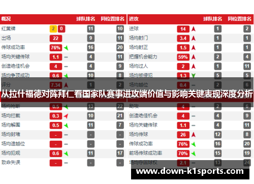 从拉什福德对阵拜仁看国家队赛事进攻端价值与影响关键表现深度分析 从拉什福德对阵拜仁看国家队赛事进攻端价值与影响关键表现深度分析