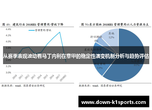 从赛季表现波动看马丁内利在意甲的稳定性演变机制分析与趋势评估 从赛季表现波动看马丁内利在意甲的稳定性演变机制分析与趋势评估