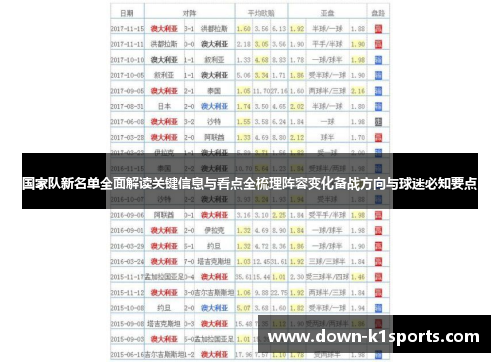 国家队新名单全面解读关键信息与看点全梳理阵容变化备战方向与球迷必知要点 国家队新名单全面解读关键信息与看点全梳理阵容变化备战方向与球迷必知要点