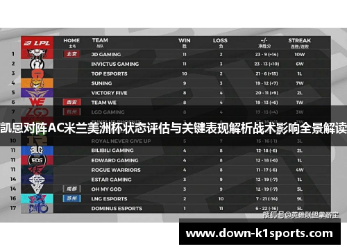 凯恩对阵AC米兰美洲杯状态评估与关键表现解析战术影响全景解读 凯恩对阵AC米兰美洲杯状态评估与关键表现解析战术影响全景解读