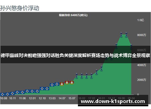 德甲巅峰对决前瞻强强对话胜负关键深度解析赛场走势与战术博弈全景观察 德甲巅峰对决前瞻强强对话胜负关键深度解析赛场走势与战术博弈全景观察