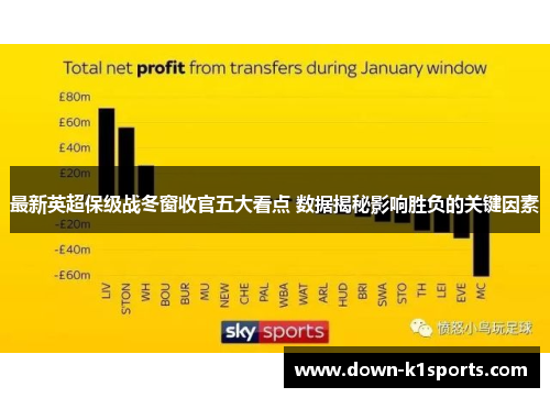 最新英超保级战冬窗收官五大看点 数据揭秘影响胜负的关键因素 最新英超保级战冬窗收官五大看点 数据揭秘影响胜负的关键因素
