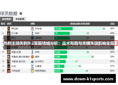 热刺主场失利0-2莱斯特城分析：战术布局与关键失误影响全局