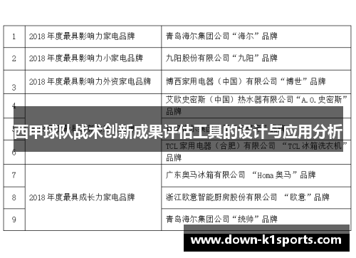 西甲球队战术创新成果评估工具的设计与应用分析