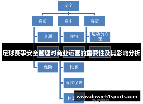 足球赛事安全管理对商业运营的重要性及其影响分析