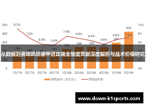 从数据到赛场凯恩德甲进攻端全维度贡献深度解析与战术价值研究 从数据到赛场凯恩德甲进攻端全维度贡献深度解析与战术价值研究